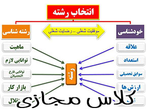 جلسه خصوصی هدایت تحصیلی در کاشان